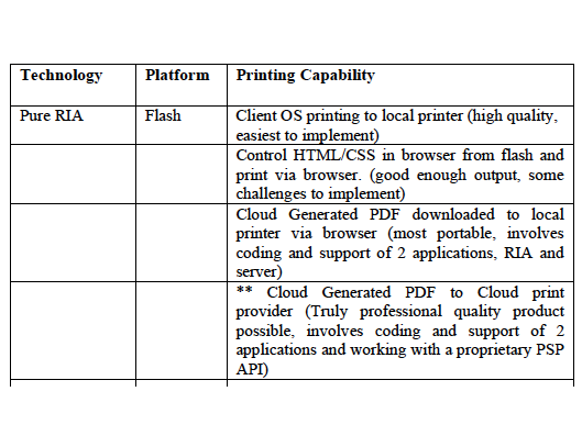 Preview for Printing from Rich Internet Applications (RIAs): A Standardized Approach