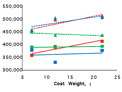 Preview for Color Capability of Inkjet Coating