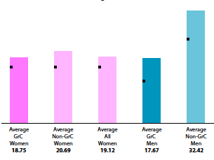 Preview for An Analysis of Color Discrimination of University Students in the Graphic Arts