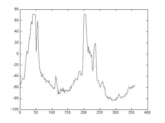 Preview for The Characterization of Gloss from detailed Semi Goniometric Measurements