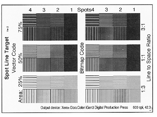 Preview for Development of a Test Suite for Digital Printing Devices