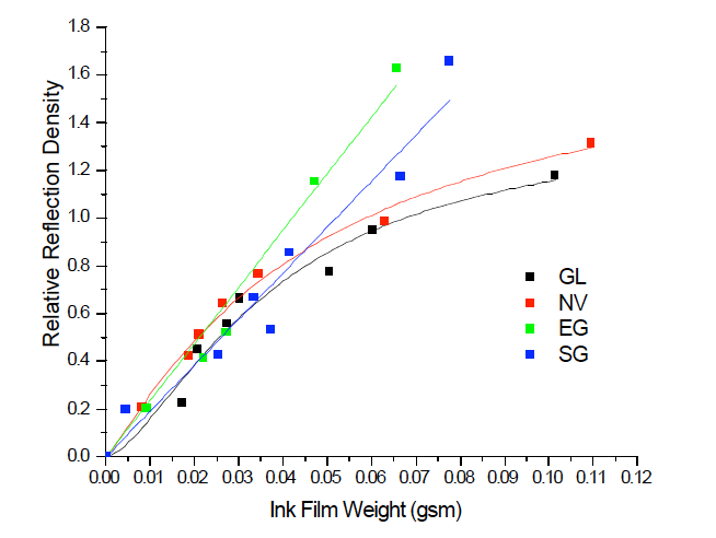 Preview for Mathematical Models of Ink Mileage Curves of Dry Toners in Electrophotography