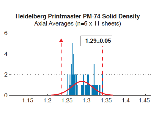 Preview for Repeatability of Ink Transfer and Color Management in Lithography