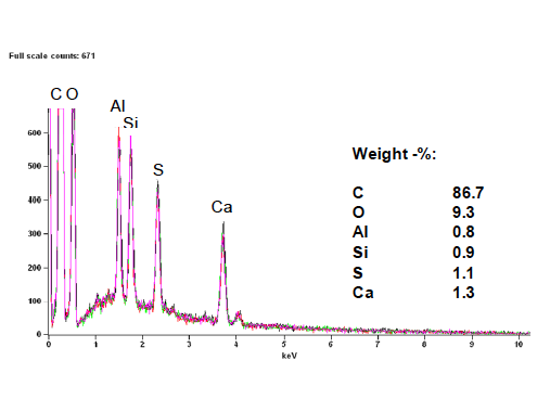 Preview for Effects of Ink - Fountain Solution Interactions on Piling in Heatset Printing