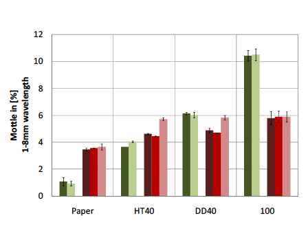 Preview for VDP on Packaging - Elementary Velocity Study on Inkjet-printed Papers for Corrugated Board Production
