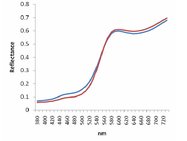 Preview for Metamerism, Color Inconstancy, and Chromatic Adaptation for Spot Color Printing