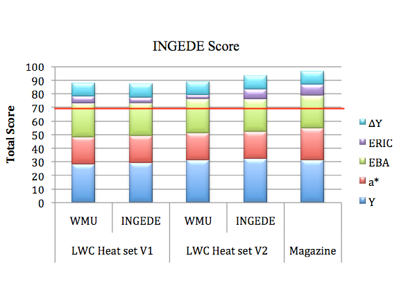 Preview for Assessment of INGEDE Method in Different Laboratories and Protocol Modifications