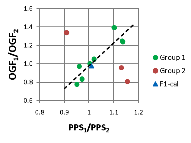 Preview for Predicting Sheet Structure Effect on Ink Oil Contribution to Print Through of Newsprint