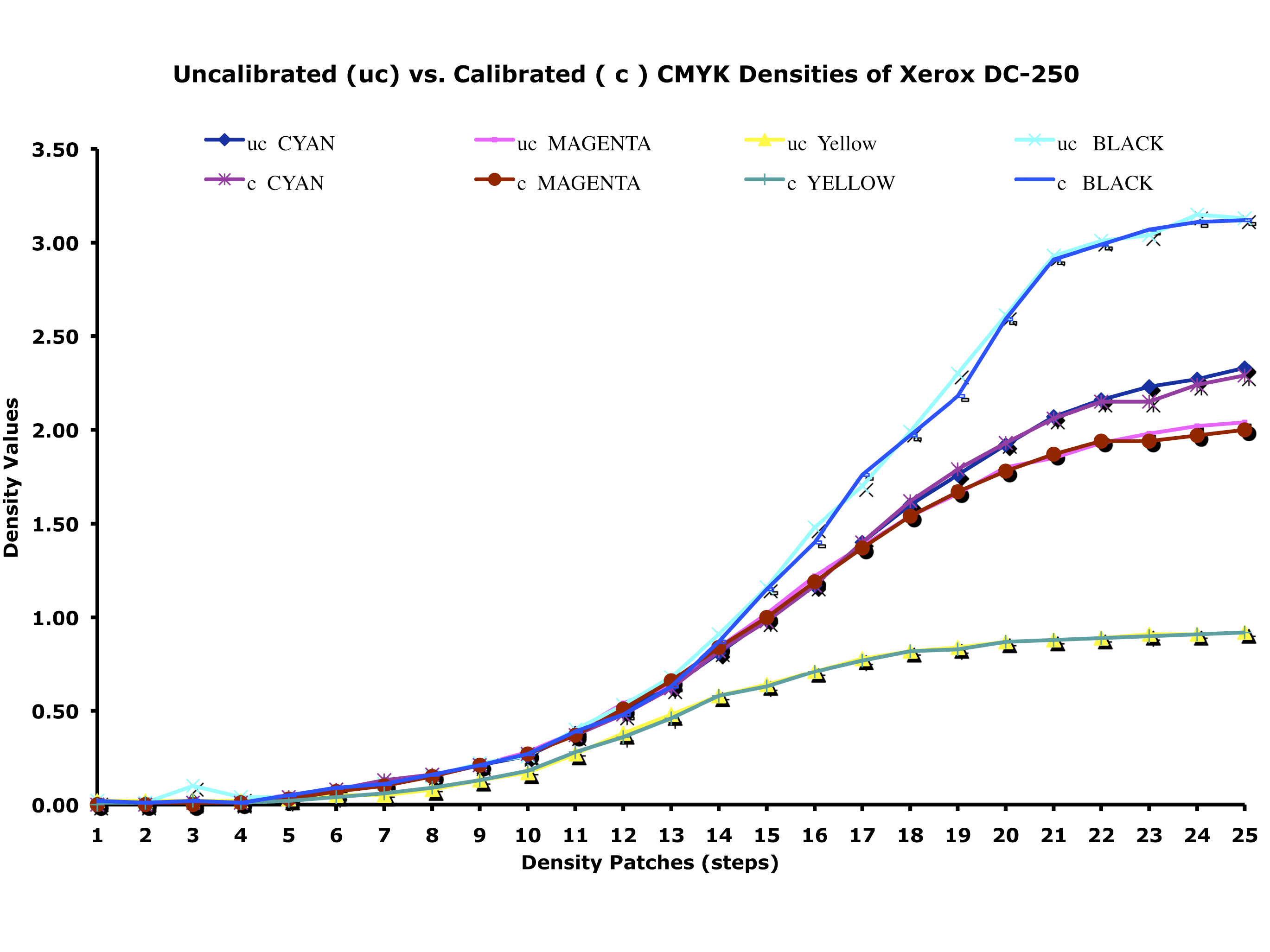 Preview for Colorimetric Variation (COLVA) of ICC Color Rendering Intents (CRI) on the Digital Color Output in a Color Managed Workflow (CMW)