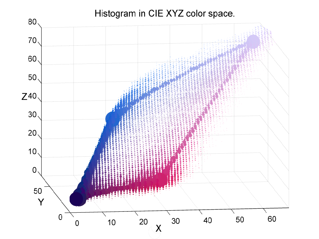 Preview for Micro-reflectance Measurements of Multiple Colorants in Halftone Prints