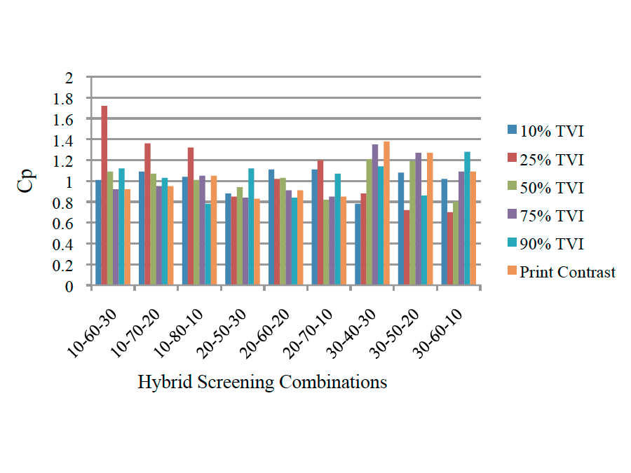 Preview for Optimum Flexible Hybrid Screening for Offset Lithography