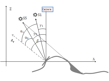 Preview for A New Approach to Estimate the 3D Surface of Paper