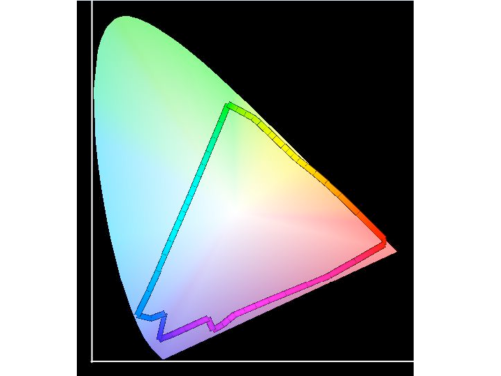 Preview for Customized ICC Scanner Profile Construction and Concerns