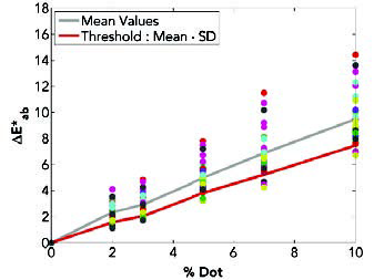 Preview for Quantitative Analysis of Tone Value Reproduction Limits