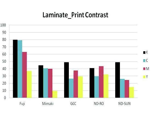 Preview for Specification Establishment of UVWide-Format Inkjet Print Attributes and Industry Survey