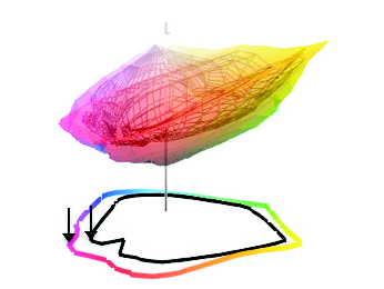 Preview for Sustainable Development and Color Reproduction Study of Tree-Free Paper