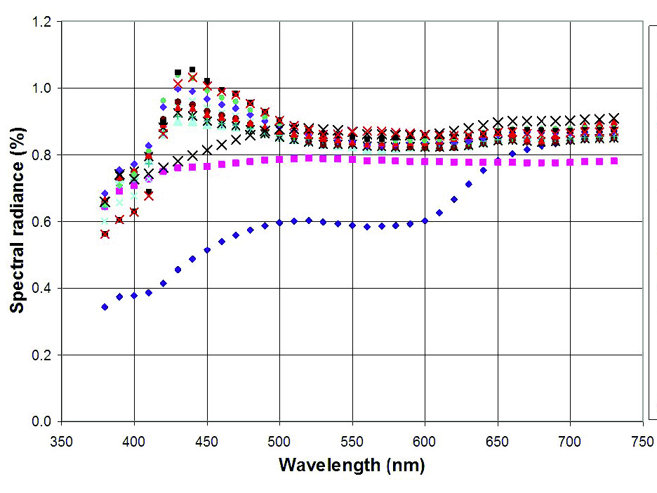 Preview for The Transformation of Backing Correction to Substrate Correction