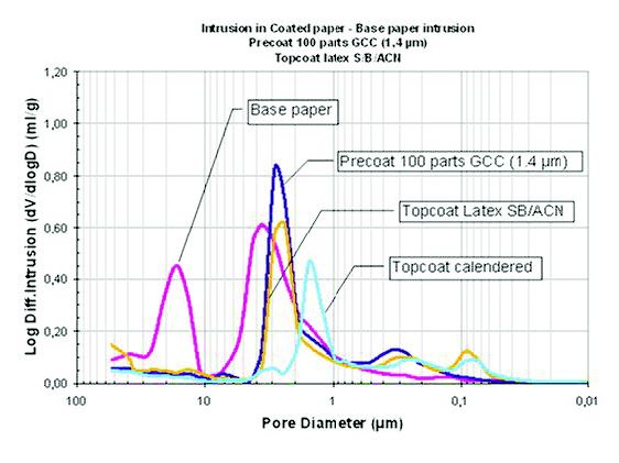 Preview for Understanding the Importance of Double Coated Paper Structure in Printing