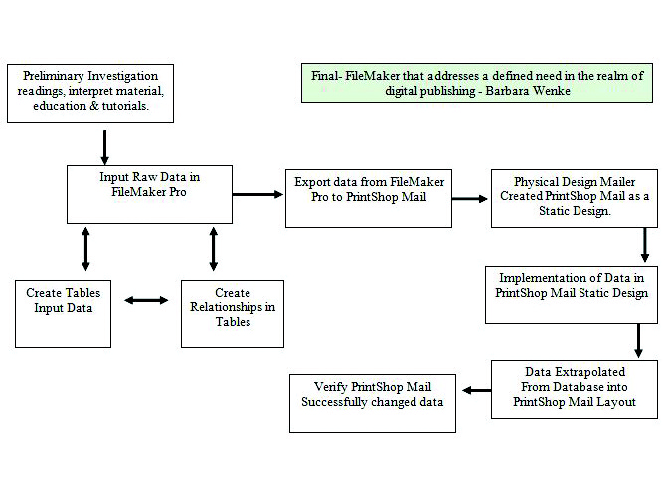 Preview for Database Publishing & Variable Data Publishing Abstract