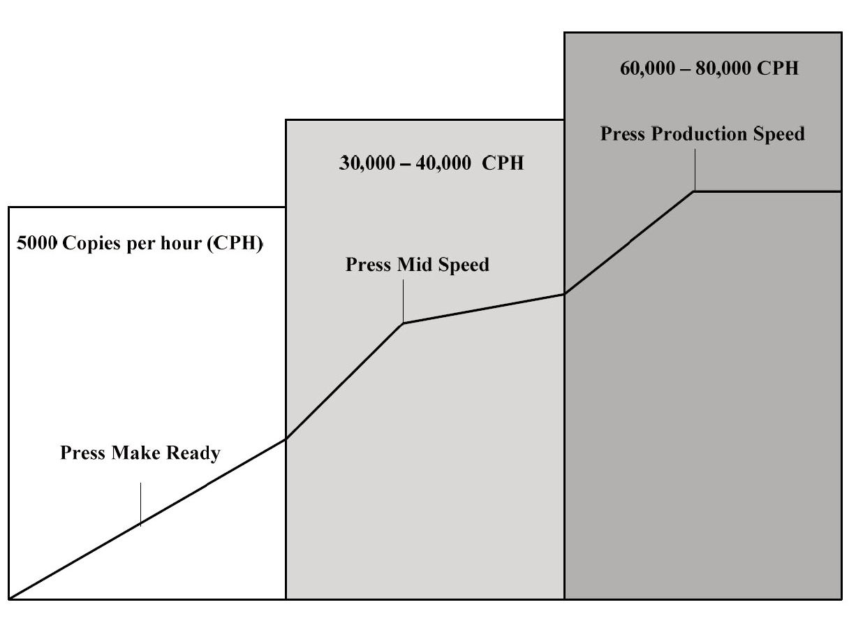 Preview for A Study to Verify SNAP (Specifications for Newsprint Advertising Production) Recommended Press Acceptance Test for Optimal Ink Density Reproduction