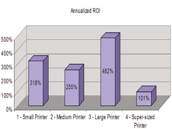 Preview for Annualized Workflow Optimization ROI Strategies Utilizing JDF Technology