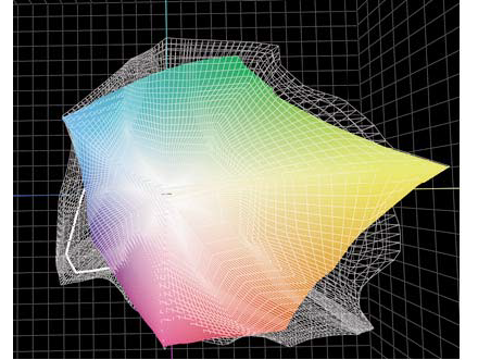 Preview for Extended Color Gamut for Flexographic Printing
