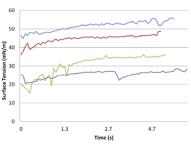 Preview for Inkjet Printability of Phthalocyanine Dye Ink