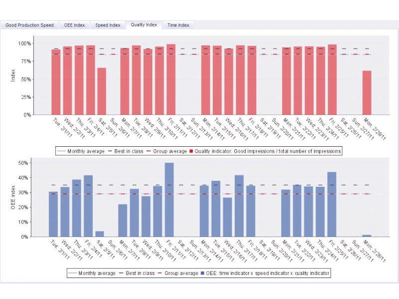 Preview for Prinect Performance Benchmarking