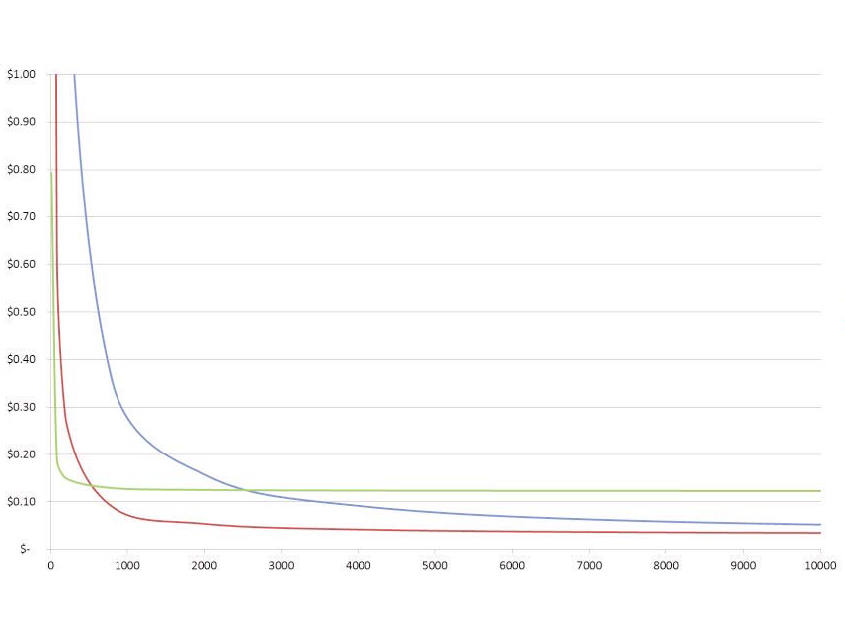 Preview for A Model for the Cost Analysis of Offset and Digital Printing Processes