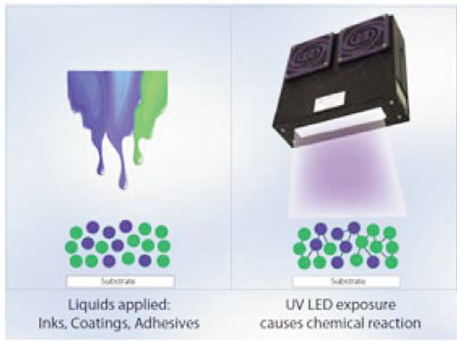 Preview for UV LED Technology Emerges in the Graphic Arts World