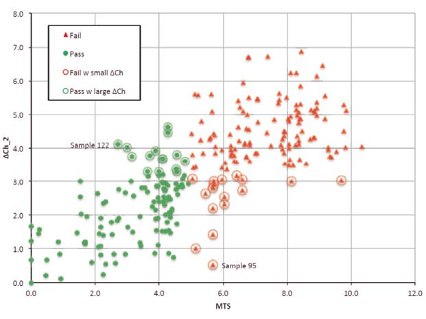 Preview for Determining Chromaticness Difference Tolerance of Offset Printing by Simulation