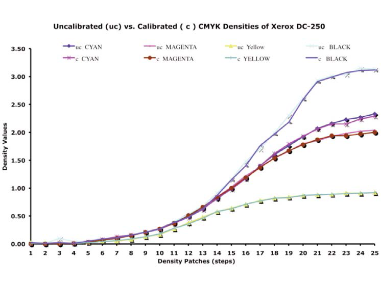 Preview for Analysis of Spectral Response Variation Among Multiple Color Measuring Devices (Spectrophotometry) In a Color Managed Workflow (CMW)