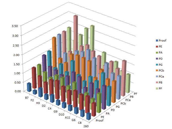 Preview for Color Uniformity of Electrophotographic Presses