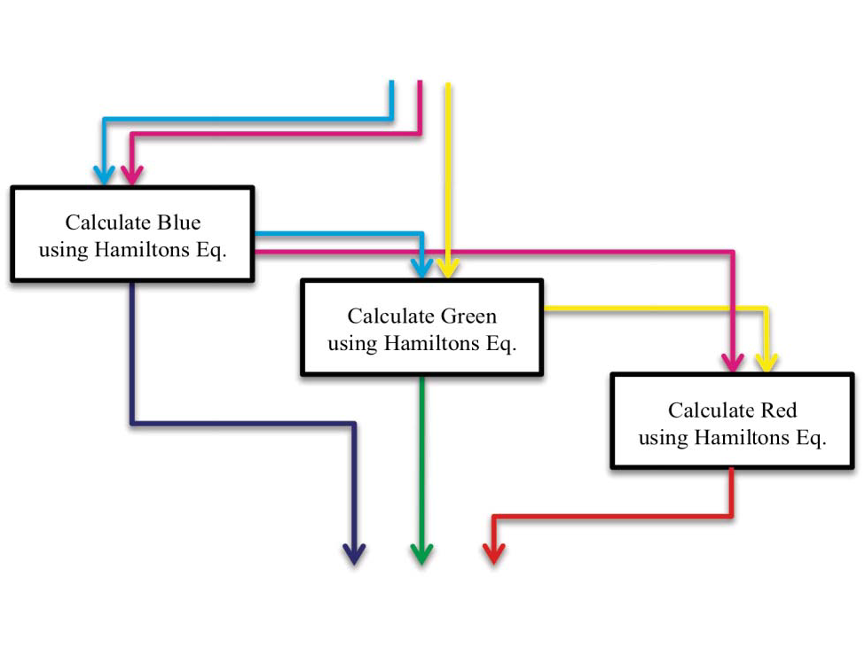 Preview for Optimization Algorithm that Generates the Lowest ΔEab Values to a Reference Standard Based on Spectral Measurements of Solid Inks in Offset Lithography