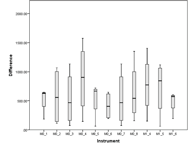 Preview for An Evaluation of Instrumental Measurement Condition with Fluorescing Substrates and Colorants