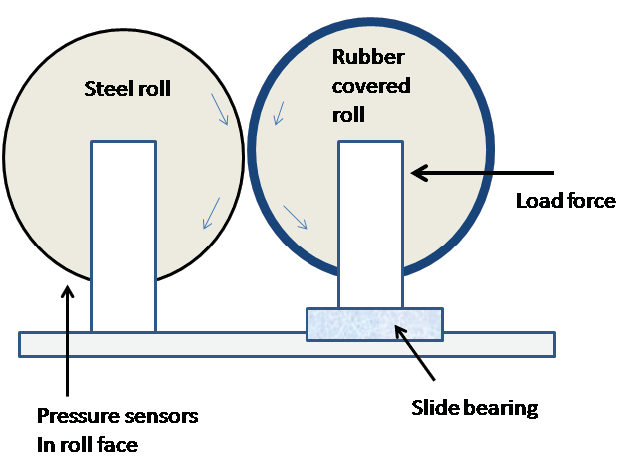 Preview for Mechanisms That Determine Tack Force Experienced By the Paper During Printing
