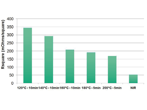 Preview for Multi-Technology Electronic Printing on Ultra-Smooth PowerCoat Paper