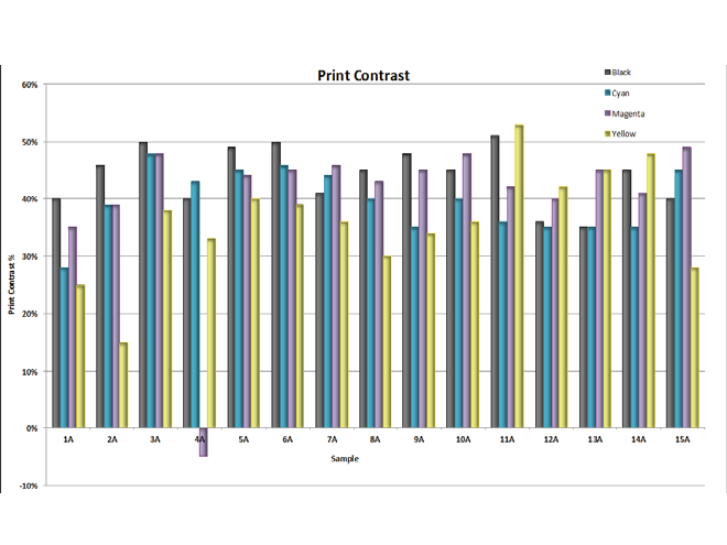 Preview for Comparison of Various RIP Software in Regards to Their Resolution Capabilities