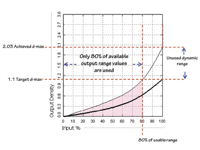 Preview for The Science of Tuning Color on Toner-Based Copiers/Printers