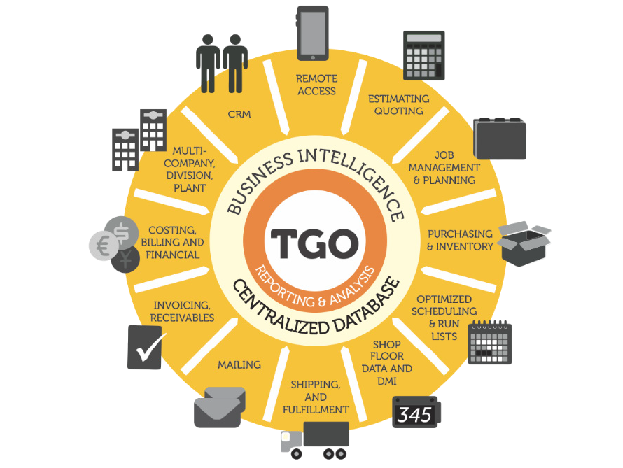 Preview for Theory of Global Optimization - The Science Behind the Theory of Global Optimization in the Printing Industry