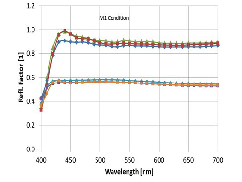 Preview for Inter-Model Agreement Under M1 Conditions and the Implications for Graphic Reproduction