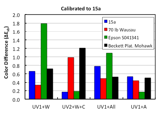 Preview for Investigation of the Implementation Aspects of the M1 Condition