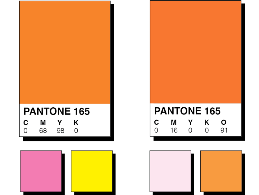 Preview for The Effect of Press Variation on Color Stability with 7-color and 4-color Process Color Tint Builds