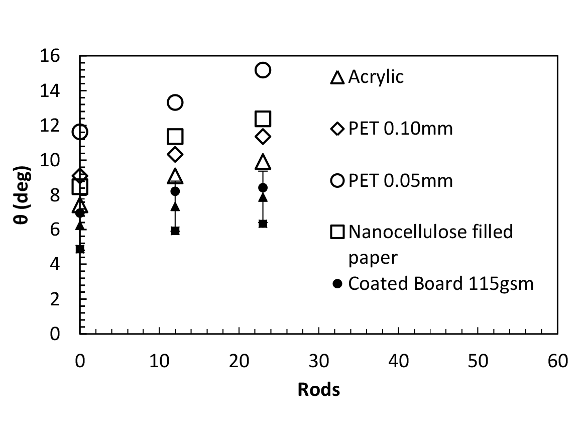 Preview for The Effects of Web Tension on Tack Forces During Printing