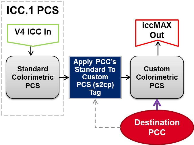 Preview for Introducing iccMAX – New Frontiers in Color Management