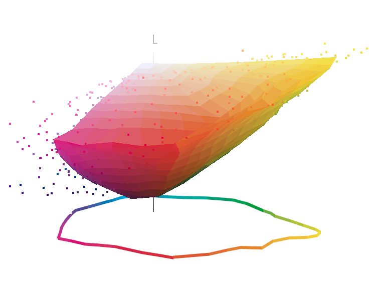 Preview for Spot Color Matching for Digital Package Prototyping