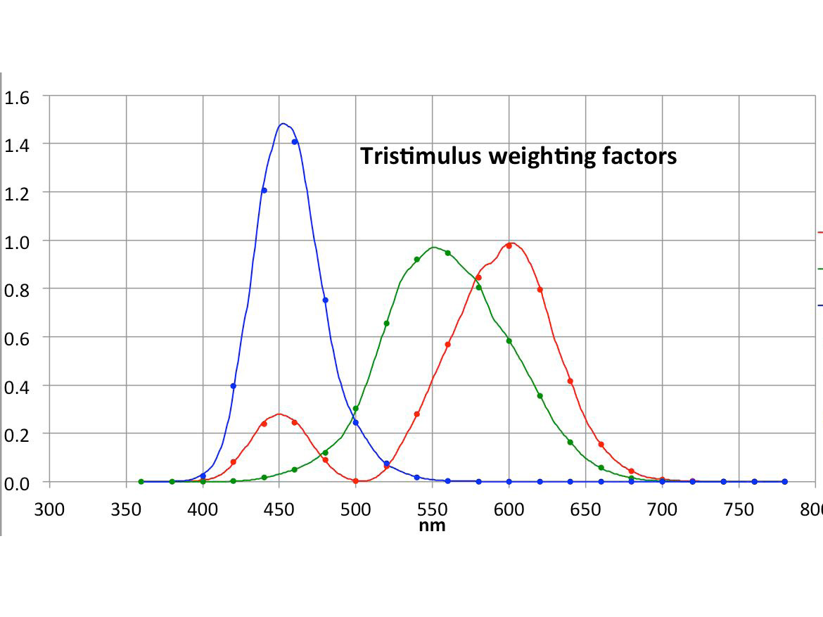 Preview for Impact of Instrumental Bandpass on Spectral Quantities