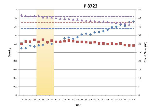 Preview for Metallic Ink Measurement Using the M3 Mode