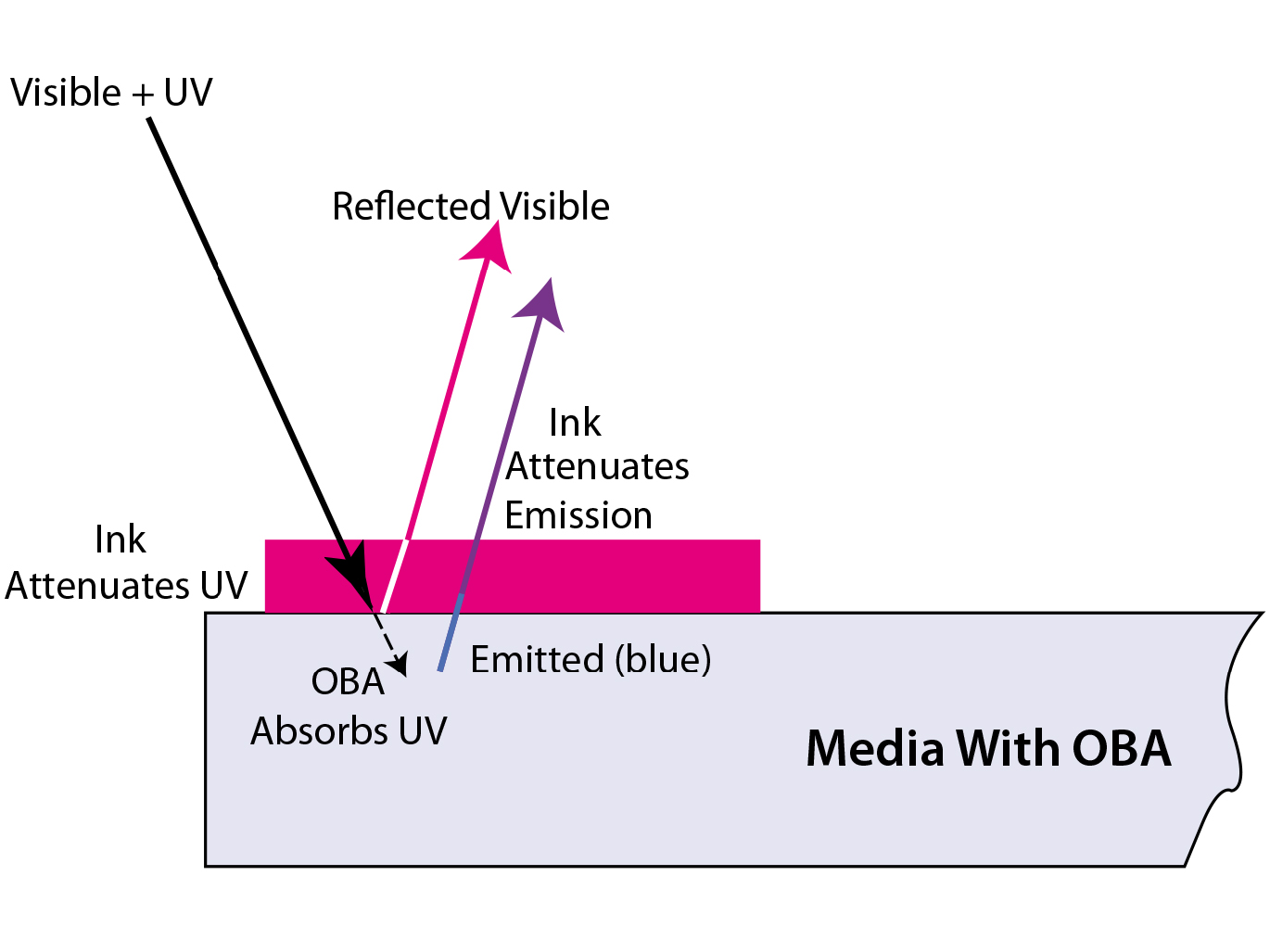 Preview for Color Management with OBAs – Theory and Practice