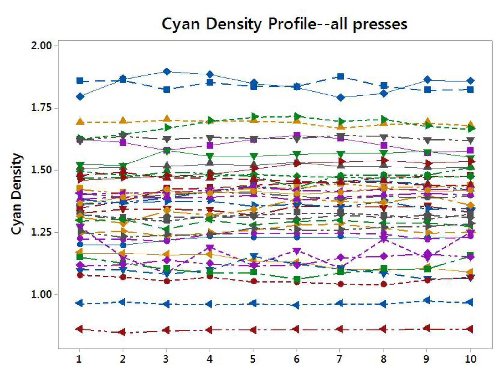 Preview for Digital Presses Color Uniformity